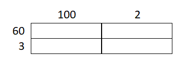 How to Expand Polynomials Using Area Models: The Anti-FOIL method 211 Table 1
