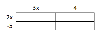 How to Expand Polynomials Using Area Models: The Anti-FOIL method 213 Table 3