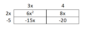 How to Expand Polynomials Using Area Models: The Anti-FOIL method 214 Table 4