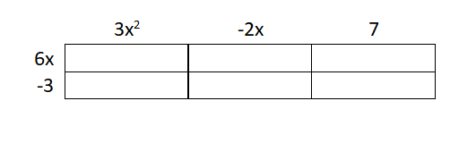How to Expand Polynomials Using Area Models: The Anti-FOIL method 215 Table 5