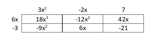 How to Expand Polynomials Using Area Models: The Anti-FOIL method 216 Table 6